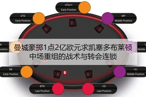 曼城豪掷1点2亿欧元求凯塞多布莱顿中场重组的战术与转会连锁